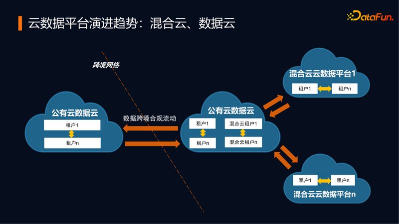 数据中心基础设施代理加盟，为什么近几年更受关注
