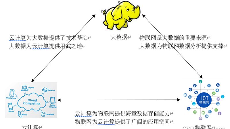 混合云架构设计：从零开始的实践指南**